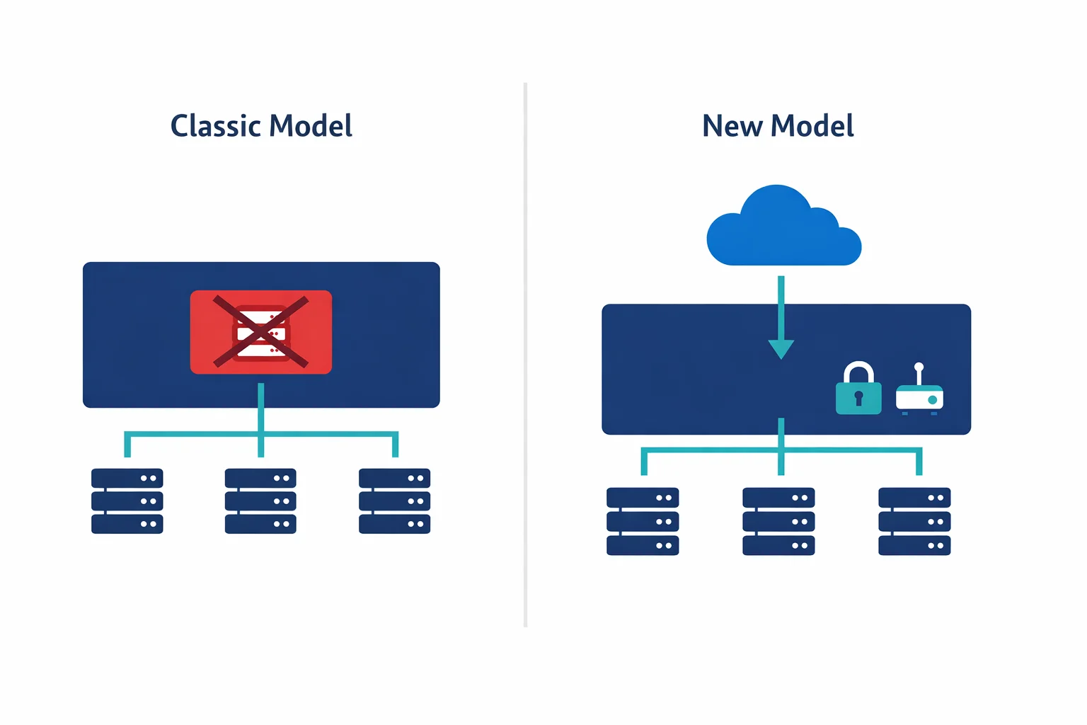 Azure APIM v2 vs Classic: What Changed and What Breaks