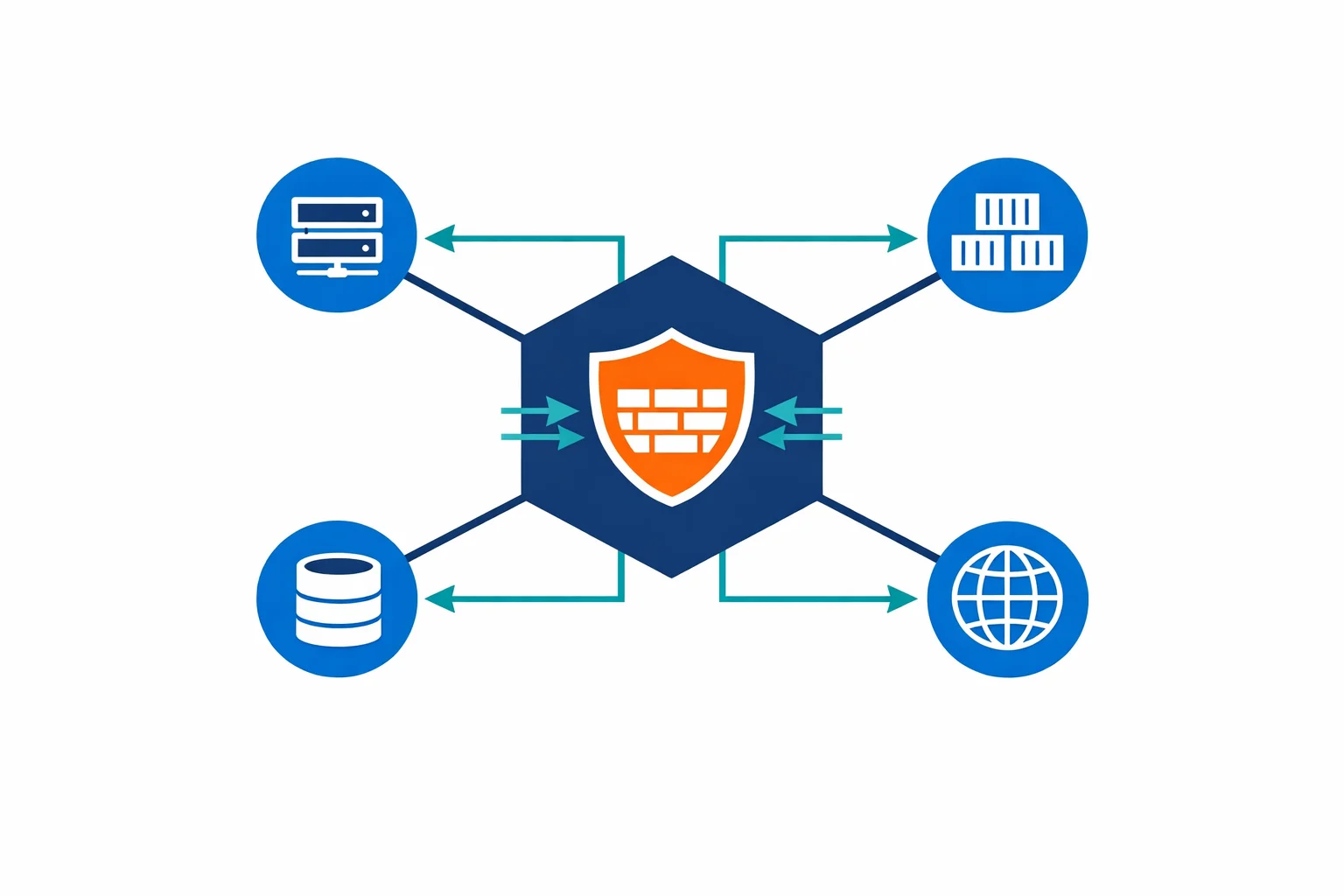 Azure Firewall: When Cloud-Native Network Security Finally Makes Sense