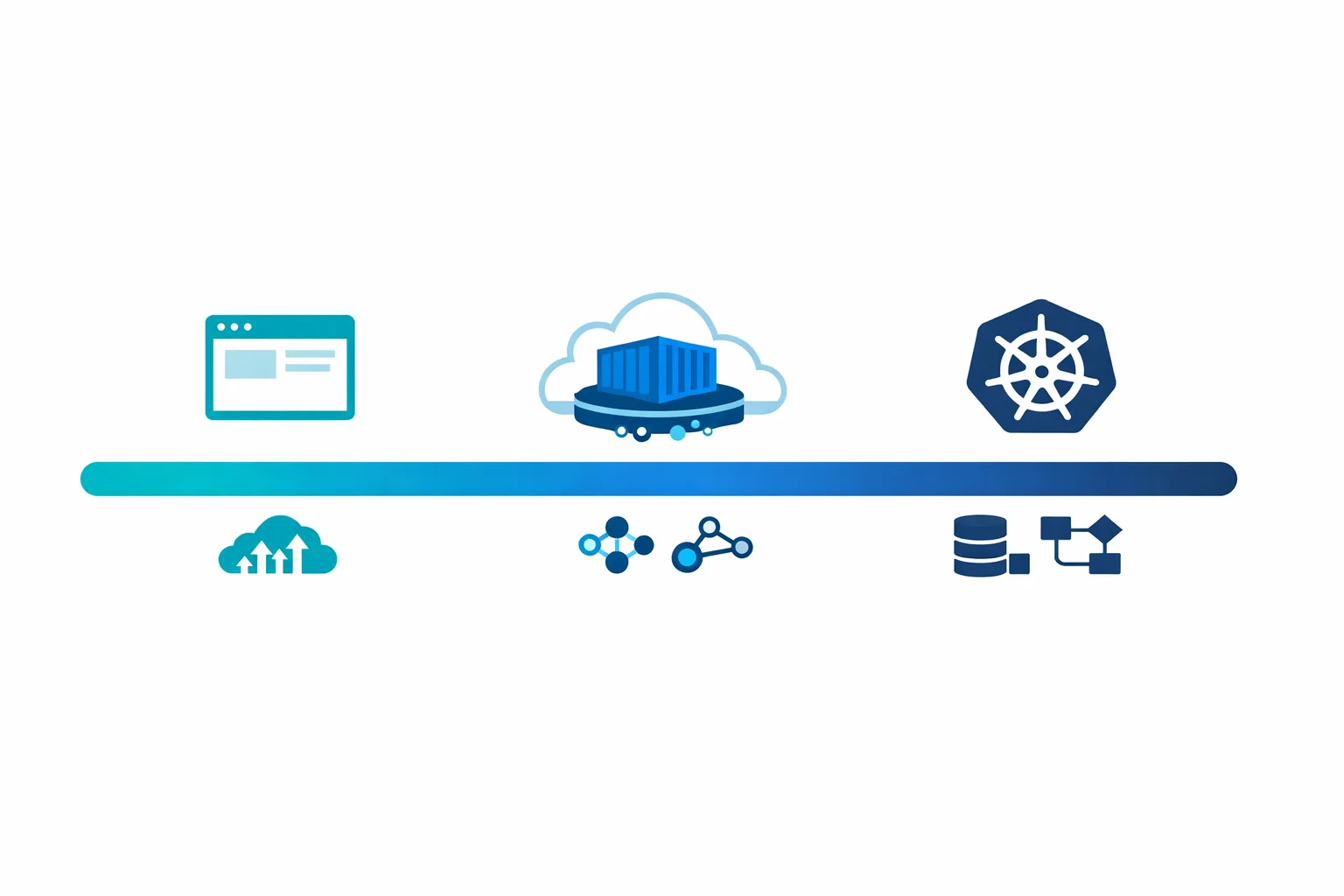 Container Apps vs AKS vs App Service: A Decision Framework