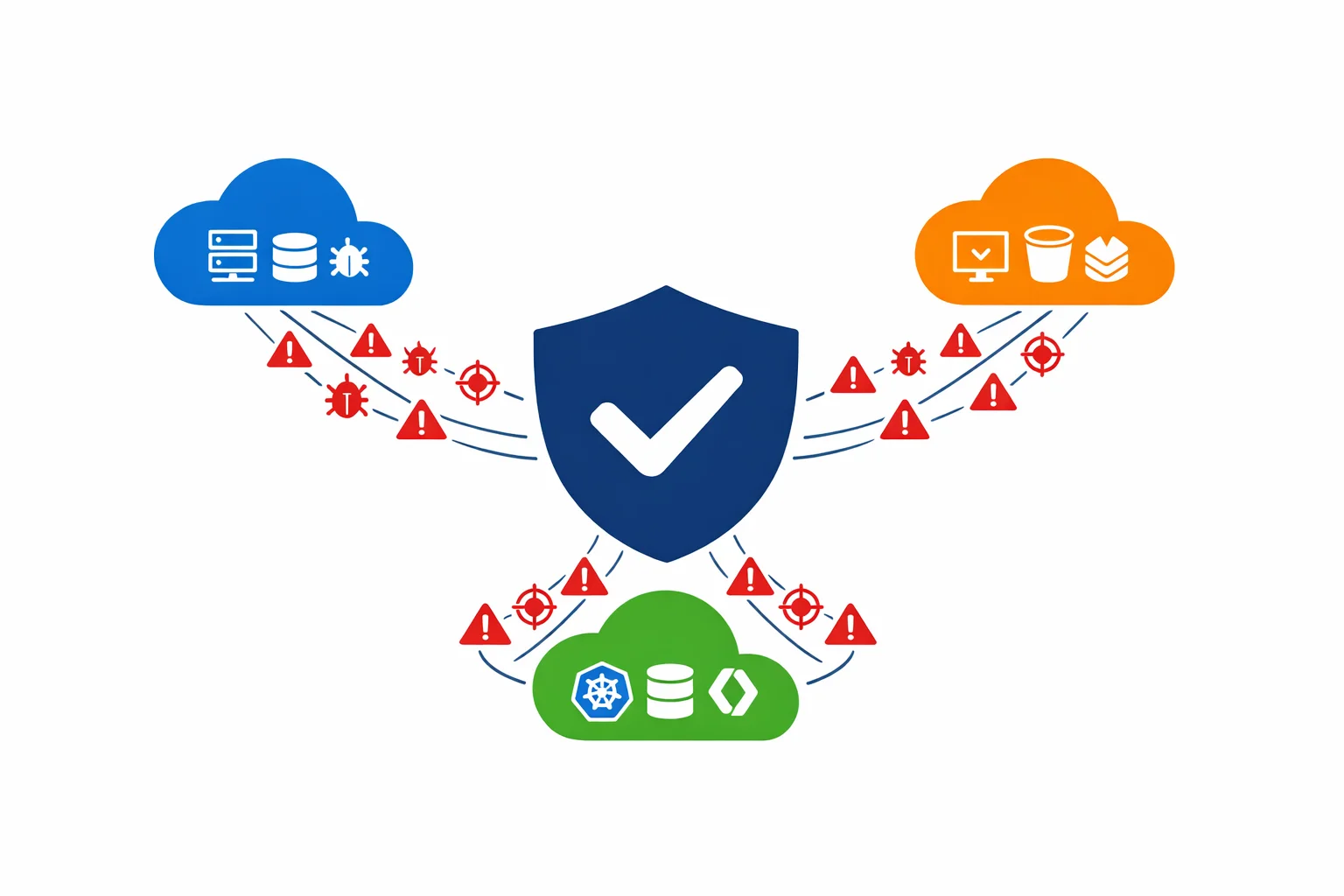 Defender for Cloud: Microsoft's Multi-Cloud Security Posture Play