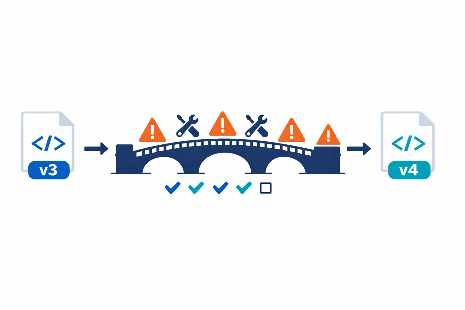 Terraform AzureRM 4.0: What Breaks and How to Migrate