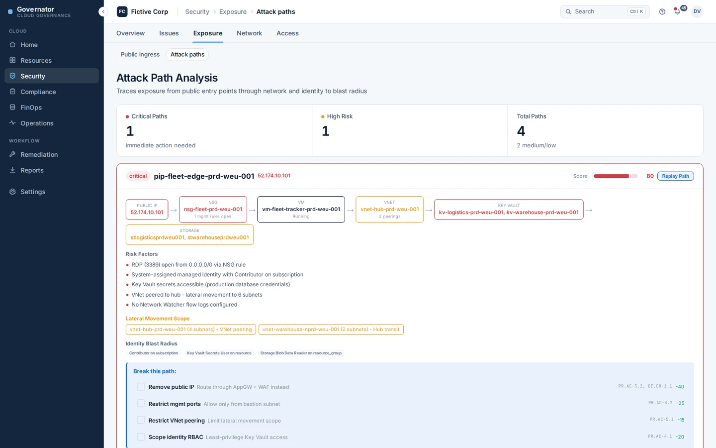 Governator attack path analysis tracing a critical path from a public IP through an NSG, a VM and VNet peering to Key Vault and storage, with risk factors and the fixes that break the path.